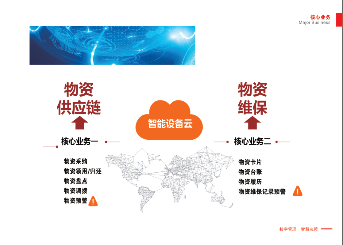 智能设备云连接装备供应链与装备维保：采购、领用归还、盘点、调拨、预警；装备卡片、台账、履历与维保记录预警